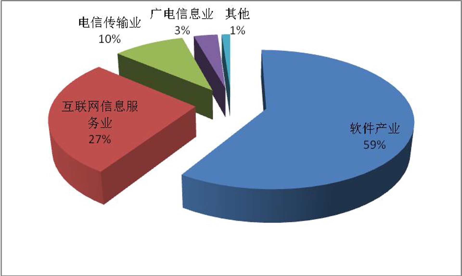 成怀科技