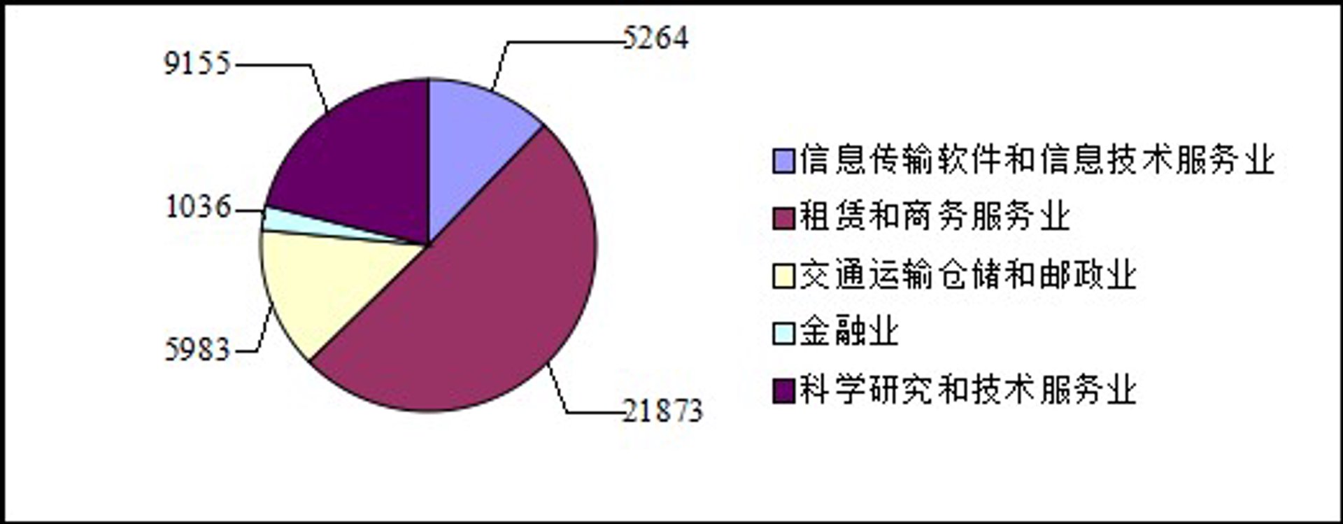 成怀科技